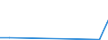 Imports 28211230 Non-electric furnaces and ovens for the roasting, melting or other heat-treatment of ores, pyrites or of metals                                                                                    /in 1000 Euro /Rep.Cnt: Estonia