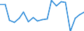 Exports 28211270 Industrial or laboratory furnaces and ovens, non-electric, including incinerators (excluding those for the roasting, melting or other heat treatment of ores, pyrites or metals, bakery ovens, dryi /in 1000 Euro /Rep.Cnt: France