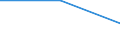 Apparent Consumption 28211270 Industrial or laboratory furnaces and ovens, non-electric, including incinerators (excluding those for the roasting, melting or other heat treatment of ores, pyrites or metals,  /in 1000 Euro /Rep.Cnt: Netherlands
