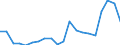 Exports 28211270 Industrial or laboratory furnaces and ovens, non-electric, including incinerators (excluding those for the roasting, melting or other heat treatment of ores, pyrites or metals, bakery ovens, d /in 1000 kg /Rep.Cnt: Netherlands