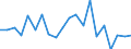 Exports 28211270 Industrial or laboratory furnaces and ovens, non-electric, including incinerators (excluding those for the roasting, melting or other heat treatment of ores, pyrites or metals, bakery ovens, dryin /in 1000 kg /Rep.Cnt: Germany