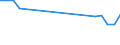 Production sold 28211270 Industrial or laboratory furnaces and ovens, non-electric, including incinerators (excluding those for the roasting, melting or other heat treatment of ores, pyrites or metals, bakery ov /in 1000 Euro /Rep.Cnt: Germany