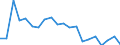 Apparent Consumption 28211270 Industrial or laboratory furnaces and ovens, non-electric, including incinerators (excluding those for the roasting, melting or other heat treatment of ores, pyrites or metals, bakery /in 1000 Euro /Rep.Cnt: Italy