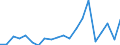 Exports 28211270 Industrial or laboratory furnaces and ovens, non-electric, including incinerators (excluding those for the roasting, melting or other heat treatment of ores, pyrites or metals, bakery ovens, dryin /in 1000 Euro /Rep.Cnt: Italy