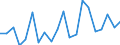 Exports 28211270 Industrial or laboratory furnaces and ovens, non-electric, including incinerators (excluding those for the roasting, melting or other heat treatment of ores, pyrites or metals, bakery ovens /in 1000 kg /Rep.Cnt: United Kingdom