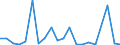 Exports 28211270 Industrial or laboratory furnaces and ovens, non-electric, including incinerators (excluding those for the roasting, melting or other heat treatment of ores, pyrites or metals, bakery ovens, dryin /in 1000 kg /Rep.Cnt: Ireland