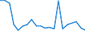 Imports 28211270 Industrial or laboratory furnaces and ovens, non-electric, including incinerators (excluding those for the roasting, melting or other heat treatment of ores, pyrites or metals, bakery ovens, dryin /in 1000 kg /Rep.Cnt: Ireland