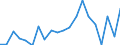 Exports 28211270 Industrial or laboratory furnaces and ovens, non-electric, including incinerators (excluding those for the roasting, melting or other heat treatment of ores, pyrites or metals, bakery ovens, dry /in 1000 Euro /Rep.Cnt: Denmark