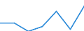 Production sold 28211270 Industrial or laboratory furnaces and ovens, non-electric, including incinerators (excluding those for the roasting, melting or other heat treatment of ores, pyrites or metals, bakery oven /in 1000 kg /Rep.Cnt: Denmark