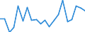 Exports 28211270 Industrial or laboratory furnaces and ovens, non-electric, including incinerators (excluding those for the roasting, melting or other heat treatment of ores, pyrites or metals, bakery ovens, drying  /in 1000 kg /Rep.Cnt: Spain