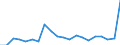 Exports 28211270 Industrial or laboratory furnaces and ovens, non-electric, including incinerators (excluding those for the roasting, melting or other heat treatment of ores, pyrites or metals, bakery ovens, dry /in 1000 Euro /Rep.Cnt: Belgium