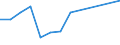 Apparent Consumption 28211270 Industrial or laboratory furnaces and ovens, non-electric, including incinerators (excluding those for the roasting, melting or other heat treatment of ores, pyrites or metals, bakery  /in 1000 kg /Rep.Cnt: Sweden