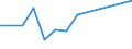 Production sold 28211270 Industrial or laboratory furnaces and ovens, non-electric, including incinerators (excluding those for the roasting, melting or other heat treatment of ores, pyrites or metals, bakery ovens /in 1000 kg /Rep.Cnt: Sweden