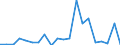 Exports 28211270 Industrial or laboratory furnaces and ovens, non-electric, including incinerators (excluding those for the roasting, melting or other heat treatment of ores, pyrites or metals, bakery ovens, dryin /in 1000 kg /Rep.Cnt: Finland