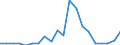 Exports 28211270 Industrial or laboratory furnaces and ovens, non-electric, including incinerators (excluding those for the roasting, melting or other heat treatment of ores, pyrites or metals, bakery ovens, dryin /in 1000 kg /Rep.Cnt: Austria