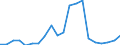 Exports 28211270 Industrial or laboratory furnaces and ovens, non-electric, including incinerators (excluding those for the roasting, melting or other heat treatment of ores, pyrites or metals, bakery ovens, dry /in 1000 Euro /Rep.Cnt: Austria