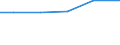 Verkaufte Produktion 28211330 Elektrische Backöfen (Widerstandsöfen mit indirekter Beheizung) für Brotfabriken, Bäckereien, Konditoreien und Keksfabriken                                                      /in 1000 p/st /Meldeland: Frankreich