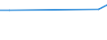Verkaufte Produktion 28211330 Elektrische Backöfen (Widerstandsöfen mit indirekter Beheizung) für Brotfabriken, Bäckereien, Konditoreien und Keksfabriken                                                        /in 1000 p/st /Meldeland: Portugal