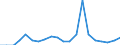 Apparent Consumption 28221515 Self-propelled fork-lift trucks powered by an electric motor, with a lifting height <1m                                                                                               /in 1000 p/st /Rep.Cnt: Denmark
