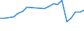 Production sold 28221530 Self-propelled trucks fitted with lifting or handling equipment, non-powered by an electric motor                                                                                           /in 1000 p/st /Rep.Cnt: France