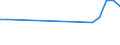 Apparent Consumption 28221530 Self-propelled trucks fitted with lifting or handling equipment, non-powered by an electric motor                                                                                     /in 1000 Euro /Rep.Cnt: Germany