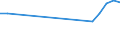 Production sold 28221530 Self-propelled trucks fitted with lifting or handling equipment, non-powered by an electric motor                                                                                          /in 1000 p/st /Rep.Cnt: Germany