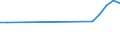 Production sold 28221530 Self-propelled trucks fitted with lifting or handling equipment, non-powered by an electric motor                                                                                          /in 1000 Euro /Rep.Cnt: Germany