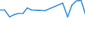 Apparent Consumption 28221550 Fork-lift trucks and other works trucks fitted with lifting or handling equipment (excluding self-propelled trucks)                                                                   /in 1000 p/st /Rep.Cnt: Germany