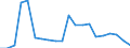 Apparent Consumption 28221550 Fork-lift trucks and other works trucks fitted with lifting or handling equipment (excluding self-propelled trucks)                                                                     /in 1000 p/st /Rep.Cnt: Italy