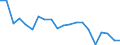 Production sold 28221550 Fork-lift trucks and other works trucks fitted with lifting or handling equipment (excluding self-propelled trucks)                                                                        /in 1000 p/st /Rep.Cnt: Denmark