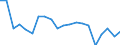 Production sold 28221550 Fork-lift trucks and other works trucks fitted with lifting or handling equipment (excluding self-propelled trucks)                                                                        /in 1000 Euro /Rep.Cnt: Denmark