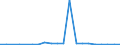 Exports 28221550 Fork-lift trucks and other works trucks fitted with lifting or handling equipment (excluding self-propelled trucks)                                                                             /in 1000 p/st /Rep.Cnt: Luxembourg