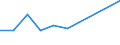 Apparent Consumption 28221550 Fork-lift trucks and other works trucks fitted with lifting or handling equipment (excluding self-propelled trucks)                                                                   /in 1000 p/st /Rep.Cnt: Finland