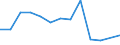 Apparent Consumption 28221550 Fork-lift trucks and other works trucks fitted with lifting or handling equipment (excluding self-propelled trucks)                                                                   /in 1000 Euro /Rep.Cnt: Finland