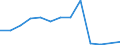 Production sold 28221550 Fork-lift trucks and other works trucks fitted with lifting or handling equipment (excluding self-propelled trucks)                                                                        /in 1000 Euro /Rep.Cnt: Finland