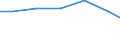 Verkaufte Produktion 28221670 Rolltreppen und Rollsteige                                                                                                                                                      /in 1000 p/st /Meldeland: Deutschland
