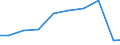 Verkaufte Produktion 28221670 Rolltreppen und Rollsteige                                                                                                                                                          /in 1000 Euro /Meldeland: Italien