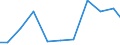 Exporte 28221670 Rolltreppen und Rollsteige                                                                                                                                                                      /in 1000 Euro /Meldeland: Portugal