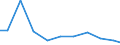 Verkaufte Produktion 28221670 Rolltreppen und Rollsteige                                                                                                                                                         /in 1000 Euro /Meldeland: Portugal