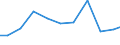 Verkaufte Produktion 28221670 Rolltreppen und Rollsteige                                                                                                                                                          /in 1000 Euro /Meldeland: Spanien