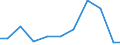 Importe 28221670 Rolltreppen und Rollsteige                                                                                                                                                                       /in 1000 Euro /Meldeland: Belgien