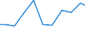 Importe 28221670 Rolltreppen und Rollsteige                                                                                                                                                                      /in 1000 Euro /Meldeland: Finnland