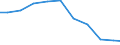 Exporte 28221670 Rolltreppen und Rollsteige                                                                                                                                                                    /in 1000 Euro /Meldeland: Österreich