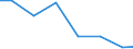 Importe 28221670 Rolltreppen und Rollsteige                                                                                                                                                                      /in 1000 Euro /Meldeland: Lettland