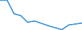 Importe 28231100 Schreibmaschinen und Textverarbeitungsmaschinen                                                                                                                                                 /in 1000 p/st /Meldeland: Lettland