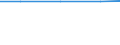 Exporte 28232400 Teile und Zubehör für Schreibautomaten, Textverarbeitungsmaschinen, Schreibmaschinen, Rechen- und Abrechnungsmaschinen und andere Büromaschinen                                                      /in 1000 , /Meldeland: Türkei