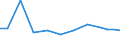 Exporte 28232500 Teile und Zubehör für Büromaschinen (z. B. Adressier- und Adressenpräge-, Briefsortier-, Geldsortier-, Geldzähl- oder Geldeinwickelmaschinen)                                                 /in 1000 Euro /Meldeland: Frankreich