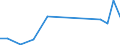 Verkaufte Produktion 28232500 Teile und Zubehör für Büromaschinen (z. B. Adressier- und Adressenpräge-, Briefsortier-, Geldsortier-, Geldzähl- oder Geldeinwickelmaschinen)                                    /in 1000 Euro /Meldeland: Frankreich