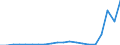 Exporte 28241127 Andere elektrische Handsägen (z. B. Stichsägen)                                                                                                                                                 /in 1000 p/st /Meldeland: Finnland