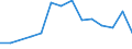 Importe 28241127 Andere elektrische Handsägen (z. B. Stichsägen)                                                                                                                                                 /in 1000 p/st /Meldeland: Lettland